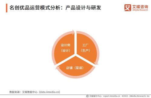 《2023-2024年全球零售業運行大數據及中國市場創新業態監測報告》技術咨詢解析